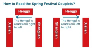 how to read the spring festival couplets