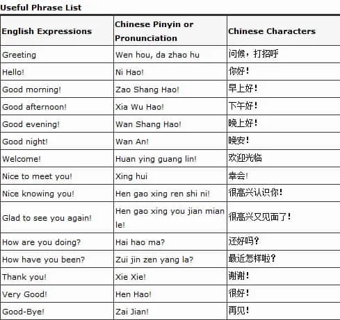 Useful and simple Chinese Phrases