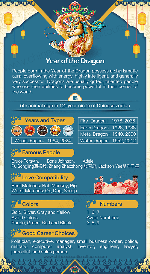 Star Astrology For For Chart Sign Compatibility Star Astrology For For Chart Sign Compatibility