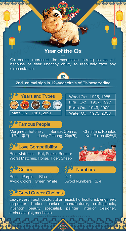 Featured image of post Chinese Zodiac Compatibility With Ox - Occupying the 2nd position on the chinese zodiac, oxen possess such character traits as dependability, strength and determination.