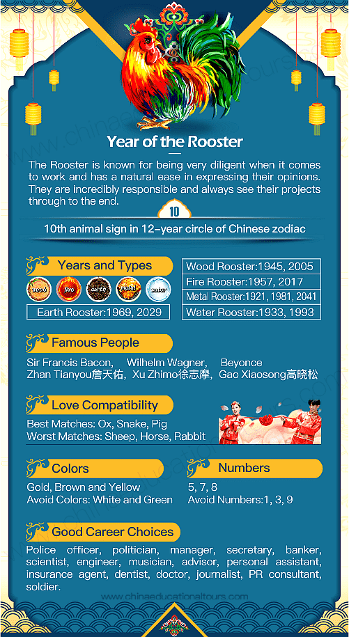 Chinese Calendar Rooster Meaning