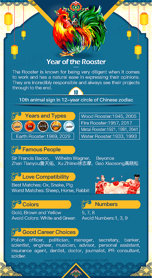 Year of the Rooster, 1945, 1957, 1969, 1981, 1993, 2005, 2017, 2028