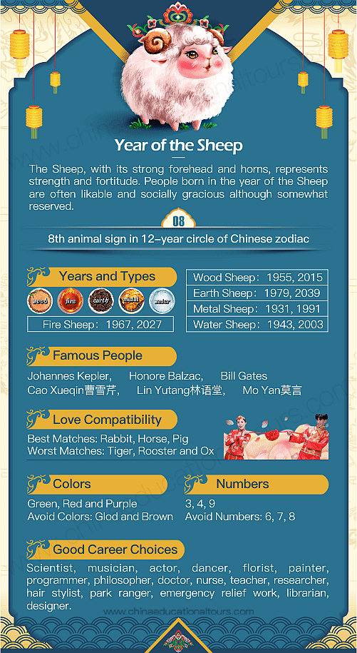 Is Year Of The Sheep Lucky In 2025