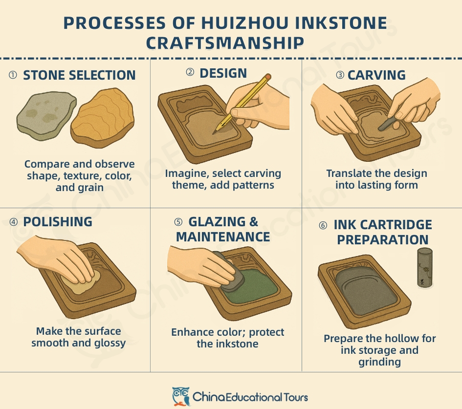 PROCESSES OF HUIZHOU INKSTONE CRAFTSMANSHIP