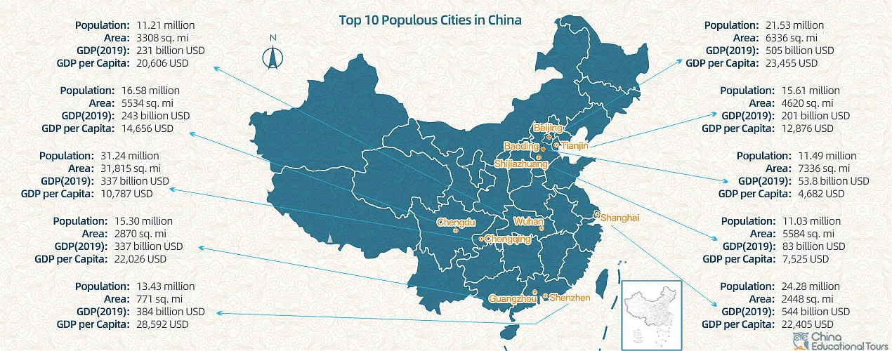 Top 10 Populous Cities in China