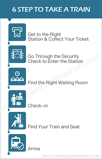 6 step to take a train in China