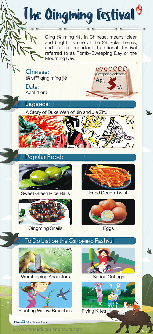 Qingming Festival Infographic