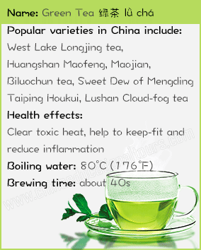 Green Tea Facts