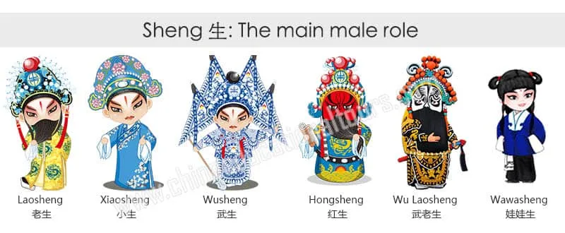 Sheng-male role