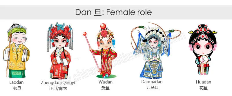 Dan - Female role