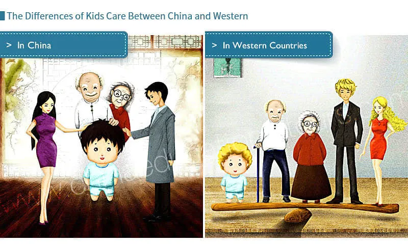 the differences of kids care between China and Western