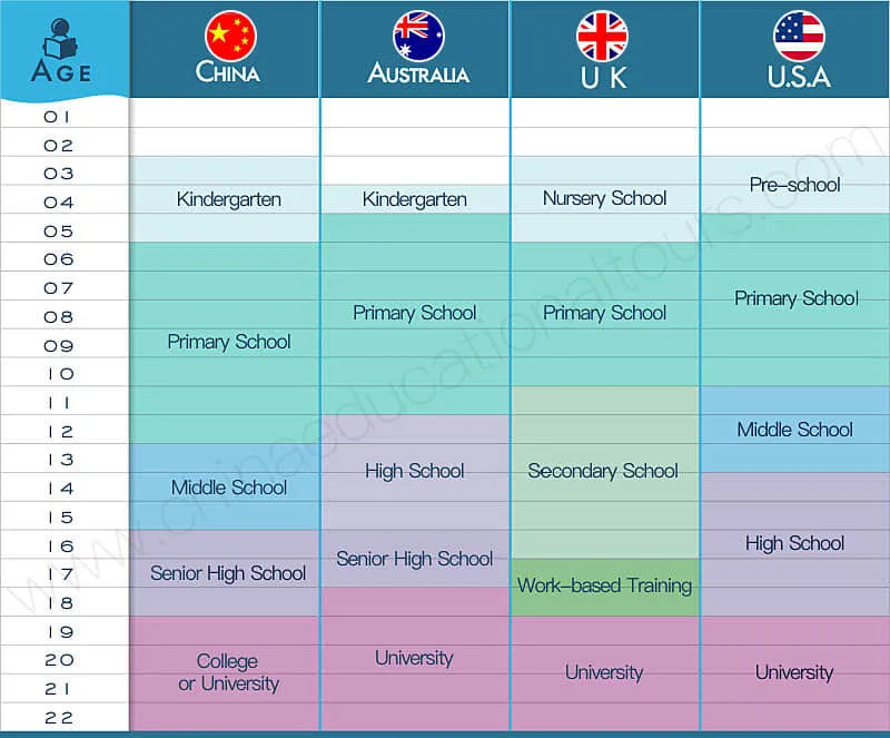 Differences between Eastern and Western education