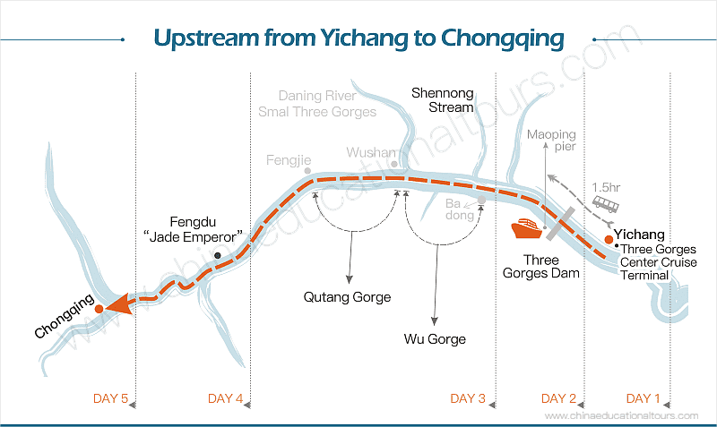 a map of Upstream