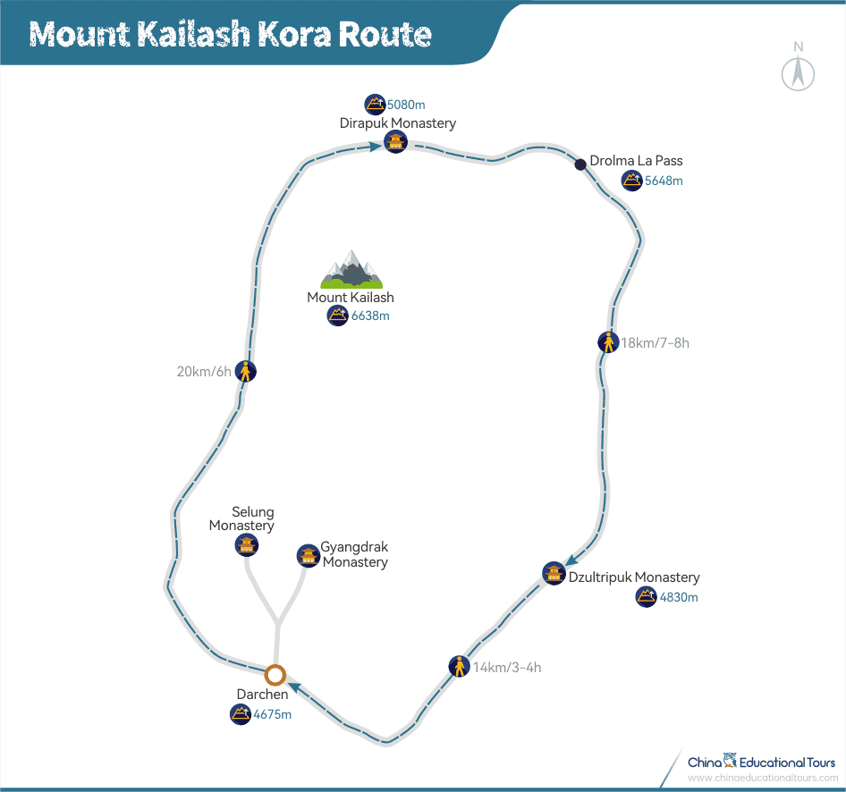 Mount Kailash Kora Trekking Route