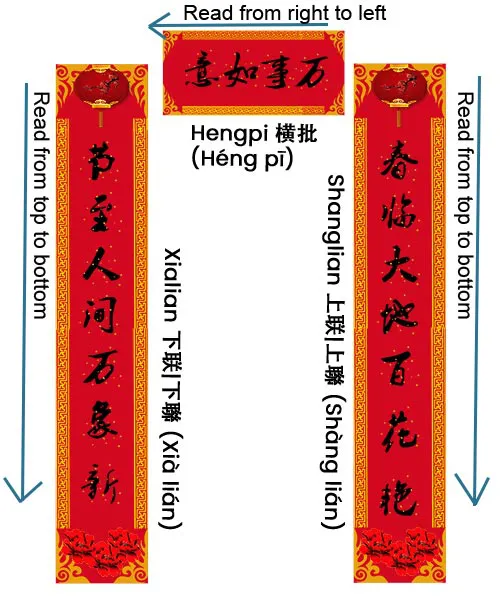 three parts of spring festival couplets
